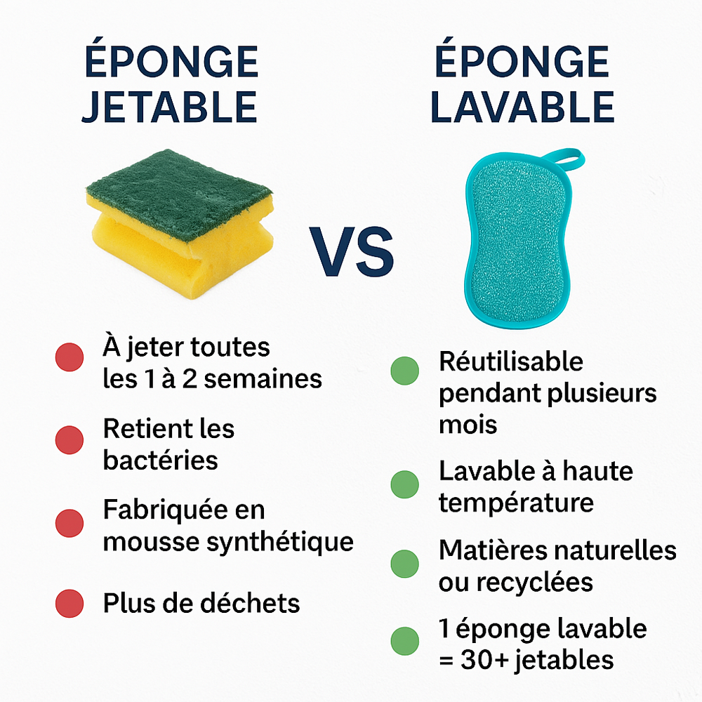 Éponges lavables réutilisables